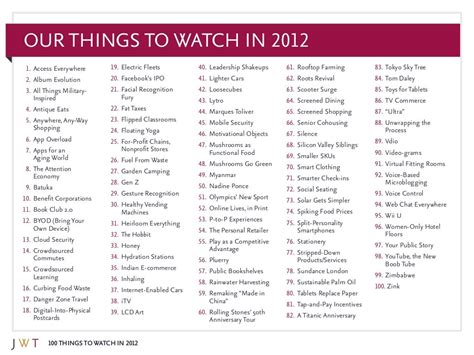 Watch 100 Things .